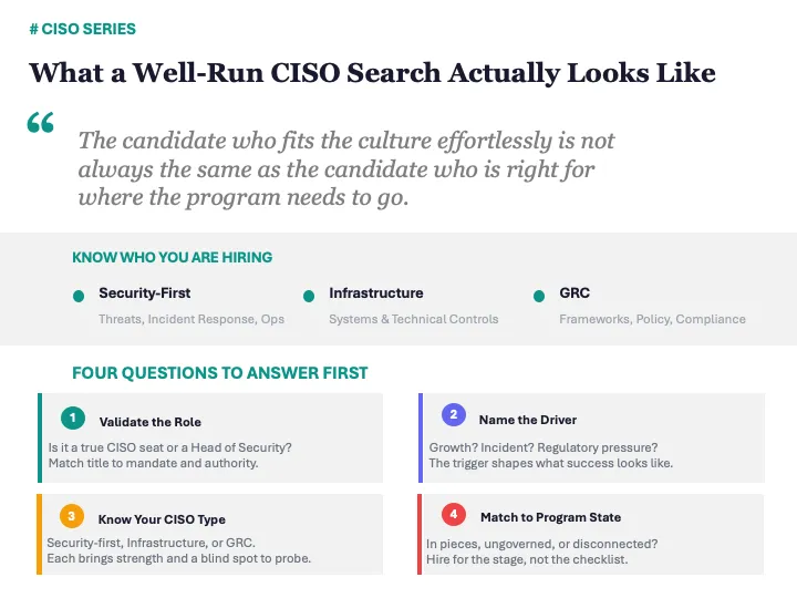 What a Well-Run CISO Search Actually Looks Like
